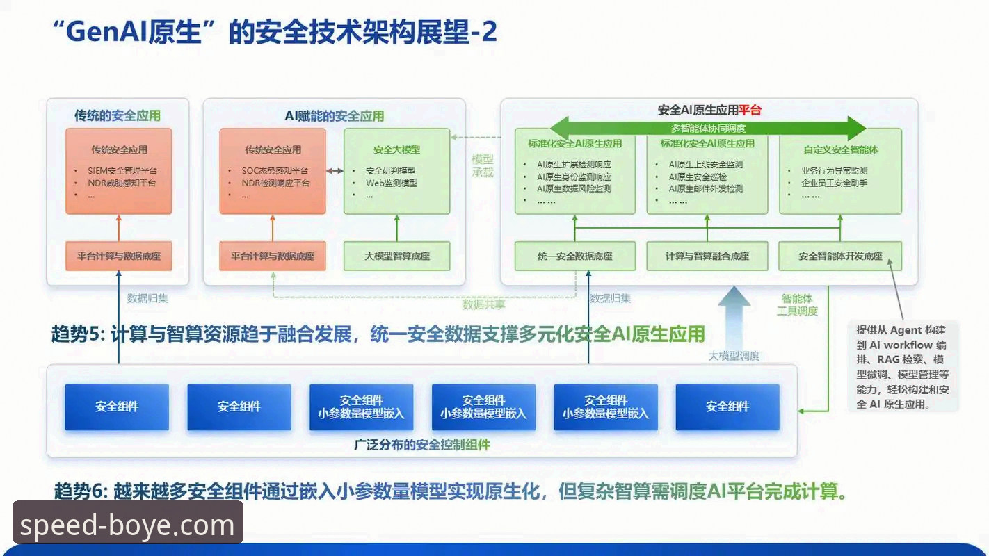 为什么BOYE平台入口安全吗?从技术架构到行业标准深度解析